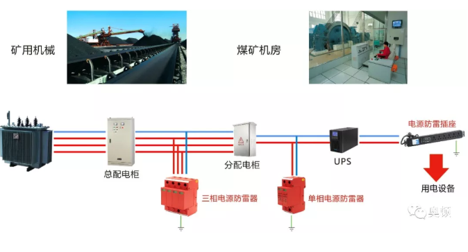 煤礦地面設(shè)備線路的防雷措施