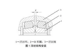 D&O型浮動油封是什么？