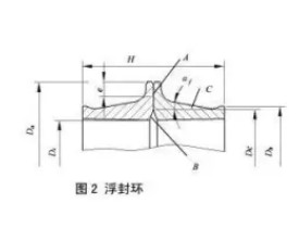 D&O型浮動油封是什么？