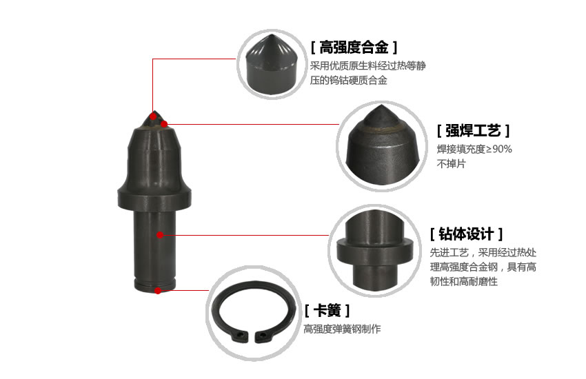 掘進(jìn)機(jī)截齒