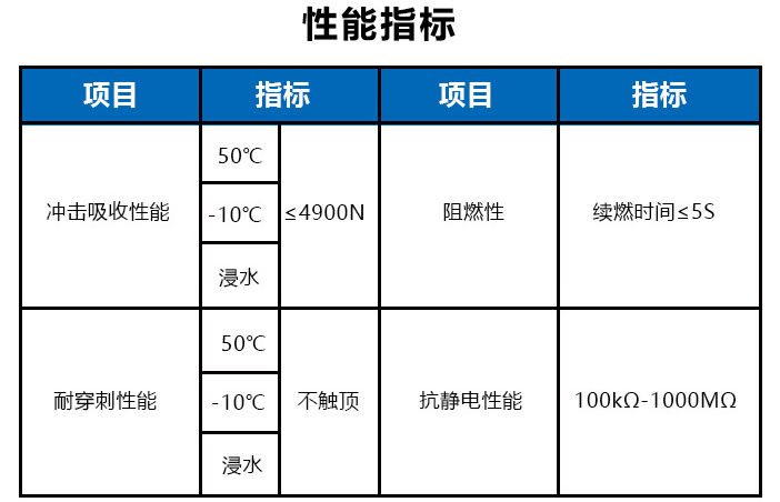 礦工安全帽 礦用帽 防砸帽頭部防護(hù)帽