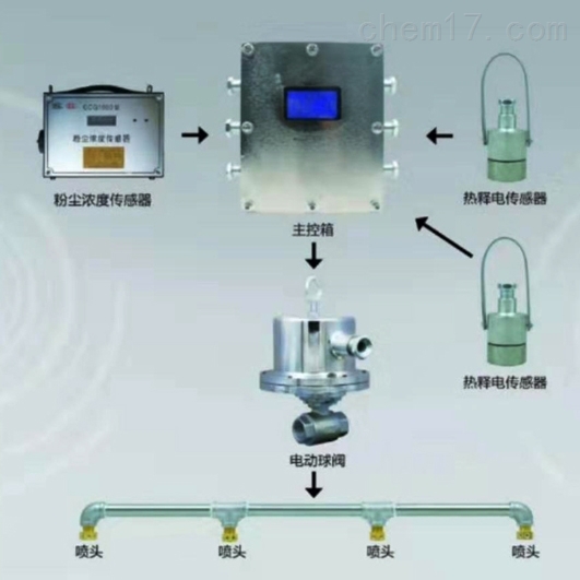 煤礦井下用粉塵時限自動噴霧降塵裝置