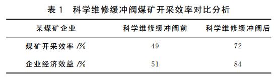 煤礦液壓支架油缸的常見(jiàn)故障與解決措施