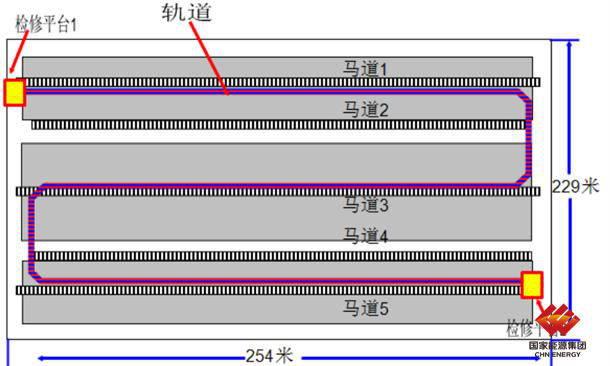 國(guó)內(nèi)首個(gè)S型盤(pán)煤系統(tǒng)在國(guó)家能源集團(tuán)投運(yùn)