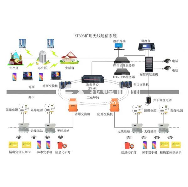 礦用4G無線通訊系統(tǒng)-煤礦4G通信