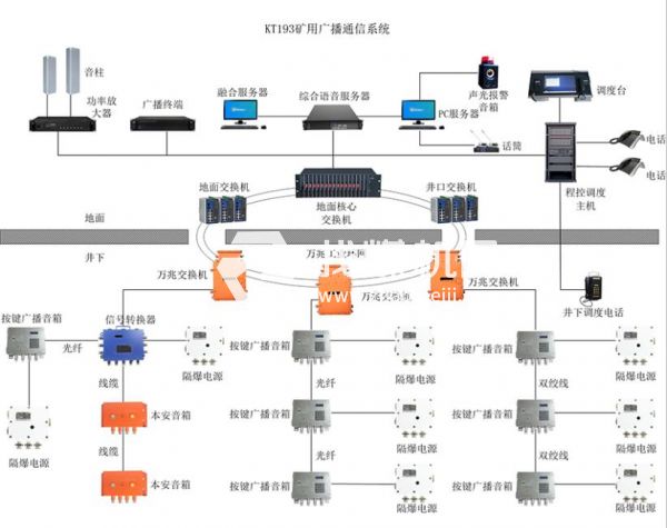 礦用語音廣播系統(tǒng)