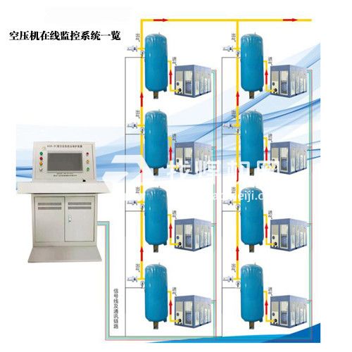 空壓機(jī)無人值守在線監(jiān)控系統(tǒng)